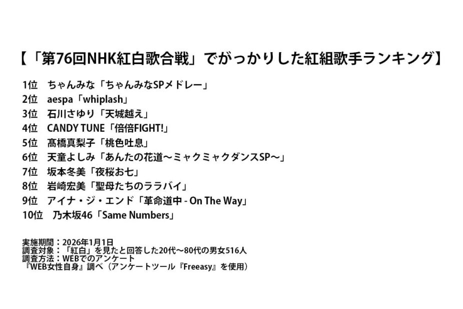 aespa 三缺一在紅白歌合戰演出